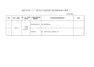面对面协商计划表(1)