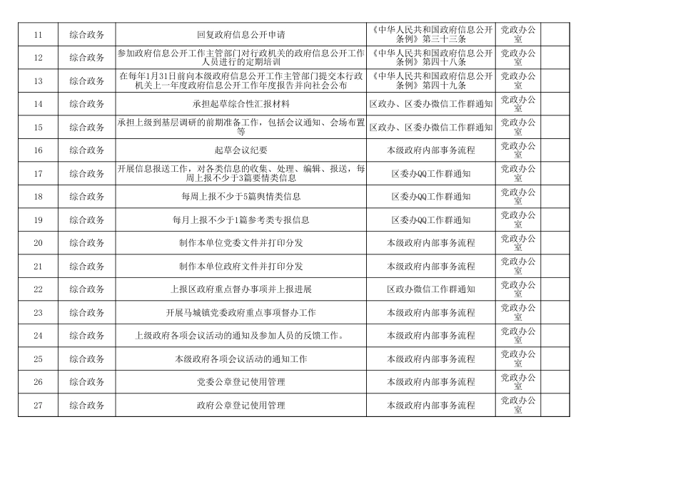 马城镇事项表 全 1732_第2页