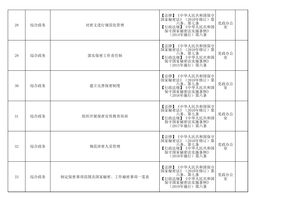 马城镇事项表 全 1732_第3页
