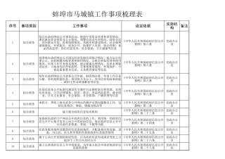 马城镇事项表 全 1732