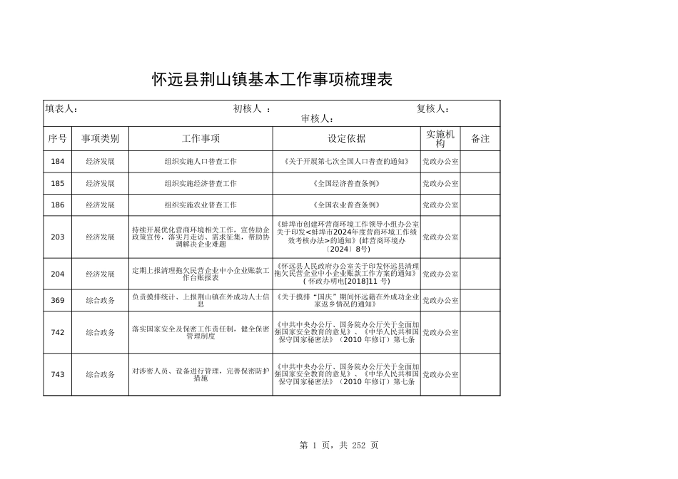 荆山镇工作事项_第1页