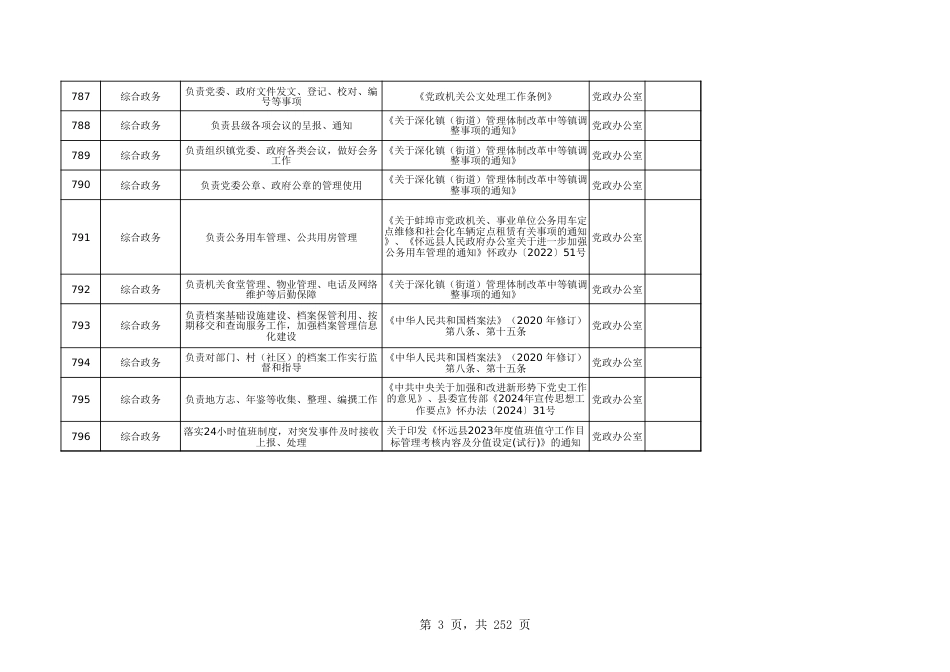 荆山镇工作事项_第3页
