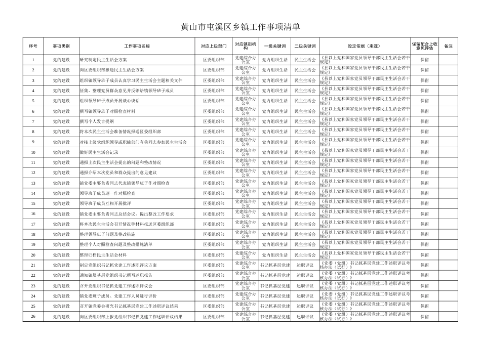 黄山市屯溪区乡镇工作事项清单_第1页