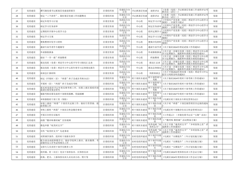黄山市屯溪区乡镇工作事项清单_第2页