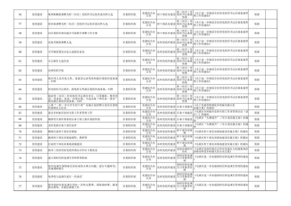 黄山市屯溪区乡镇工作事项清单_第3页