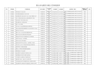 黄山市屯溪区乡镇工作事项清单