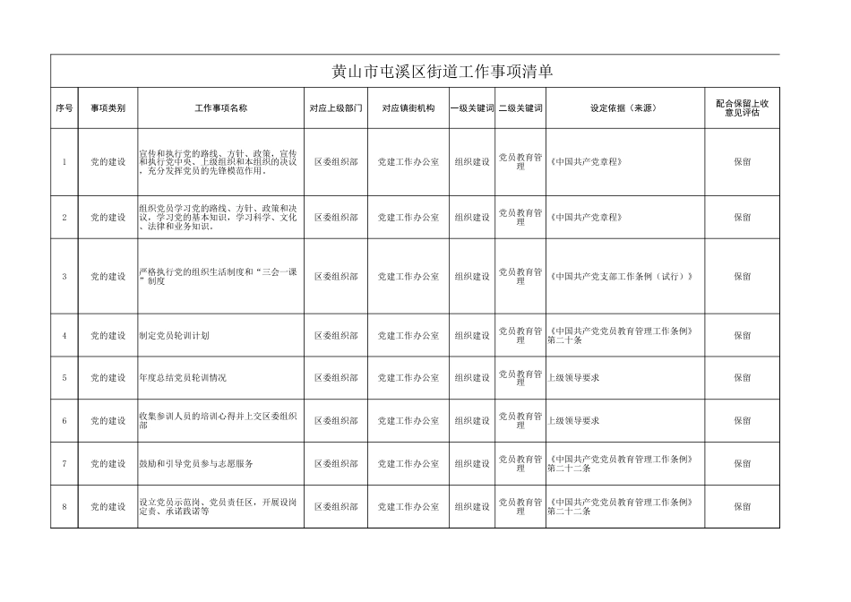 黄山市屯溪区街道工作事项清单_第1页