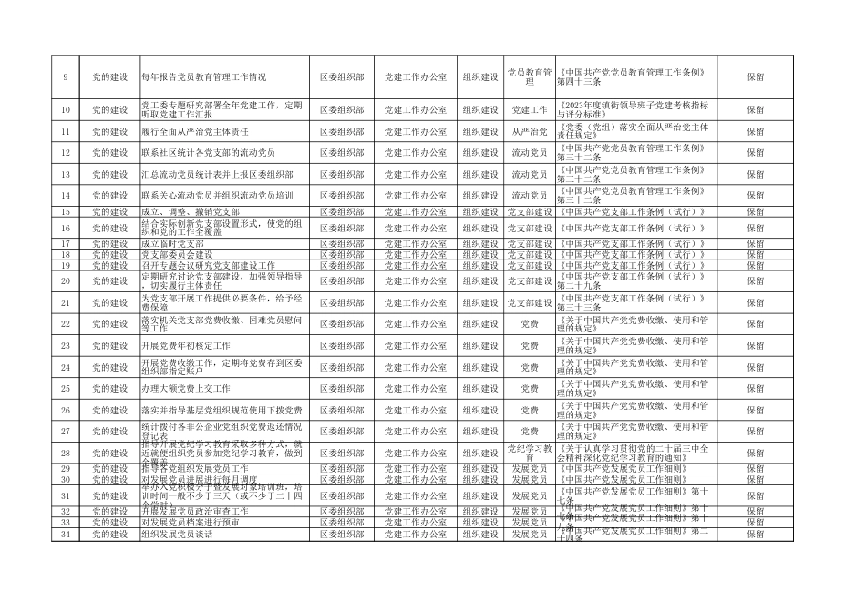 黄山市屯溪区街道工作事项清单_第2页