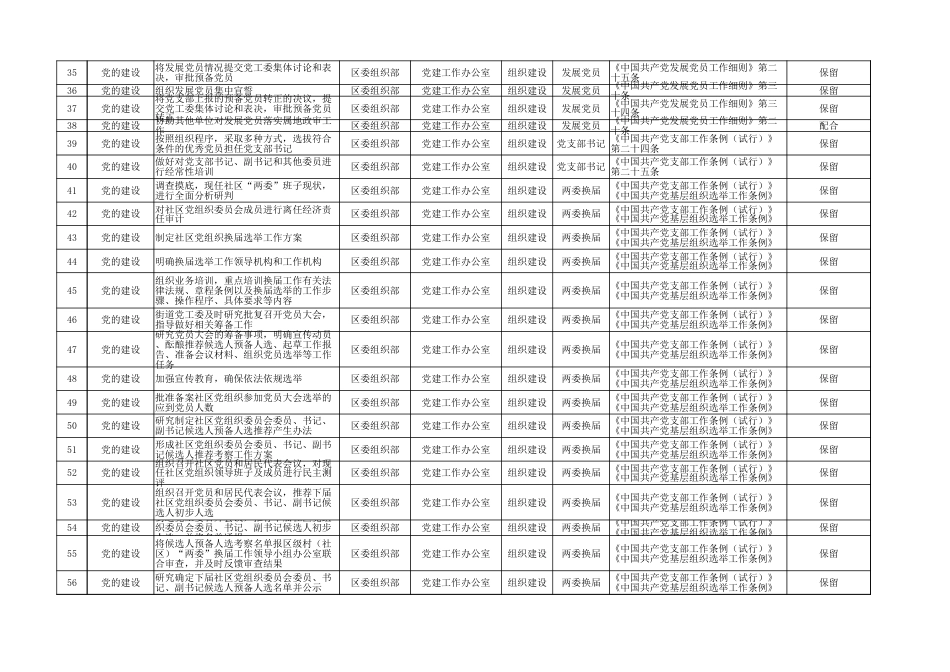 黄山市屯溪区街道工作事项清单_第3页