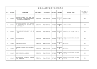 黄山市屯溪区街道工作事项清单