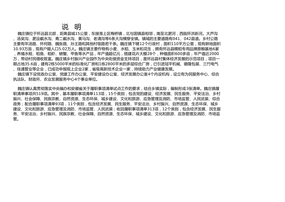 怀远县魏庄镇履职事项清单_第3页