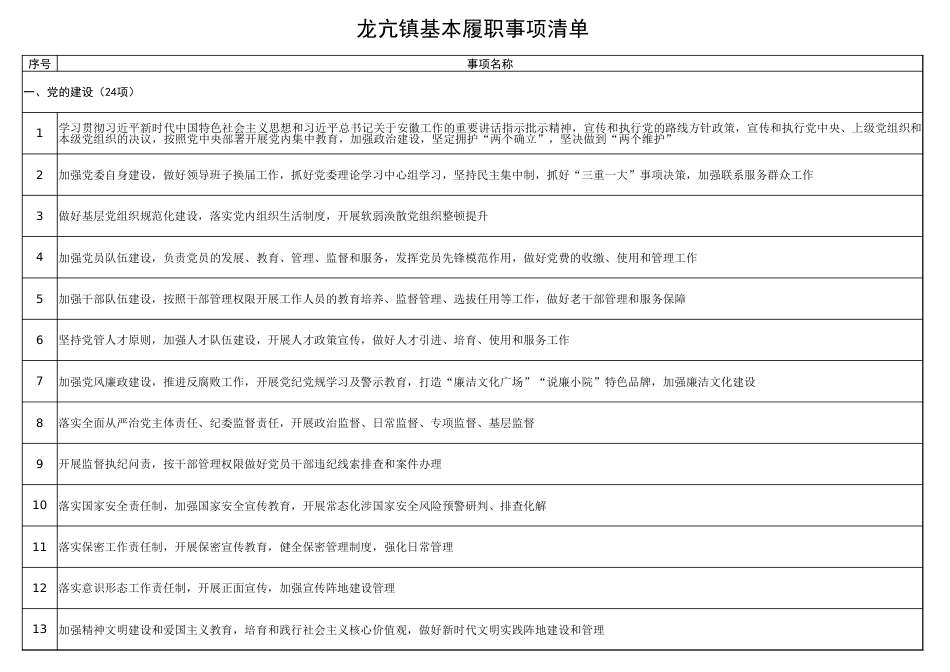 怀远县龙亢镇履职事项清单_第3页
