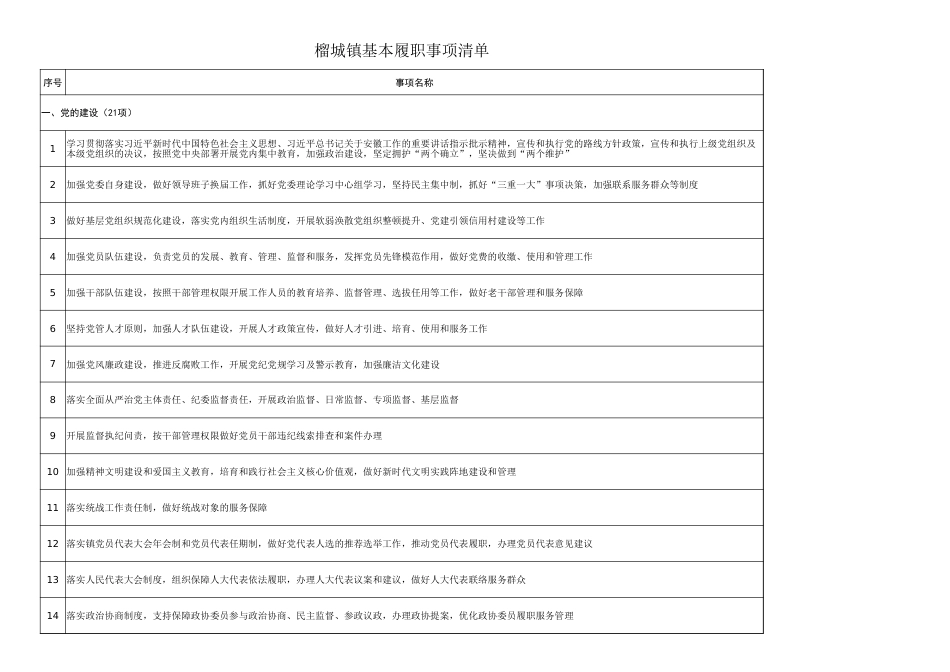 怀远县榴城镇履职事项清单2_第3页