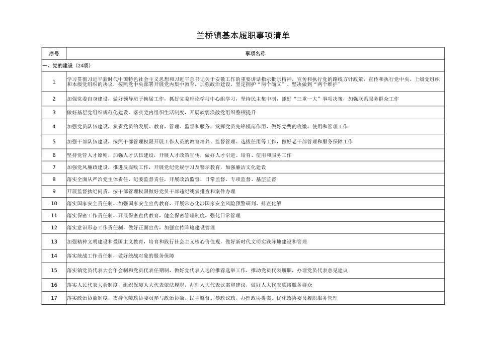 怀远县兰桥镇履职事项清单_第3页