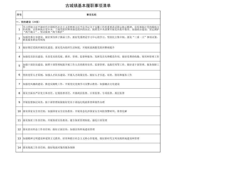 怀远县古城镇履职事项清单_第3页