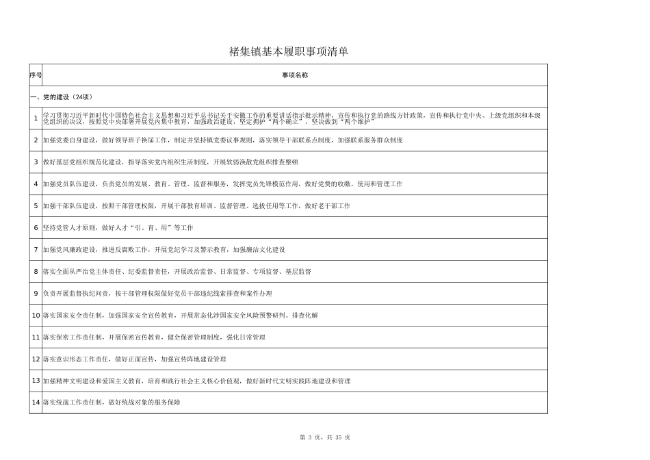 怀远县褚集镇履职事项清单_第3页