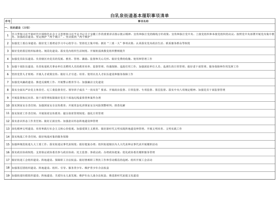 怀远县白乳泉街道履职事项清单_第3页