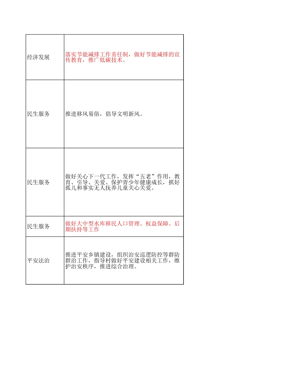 关键词(1)_第2页
