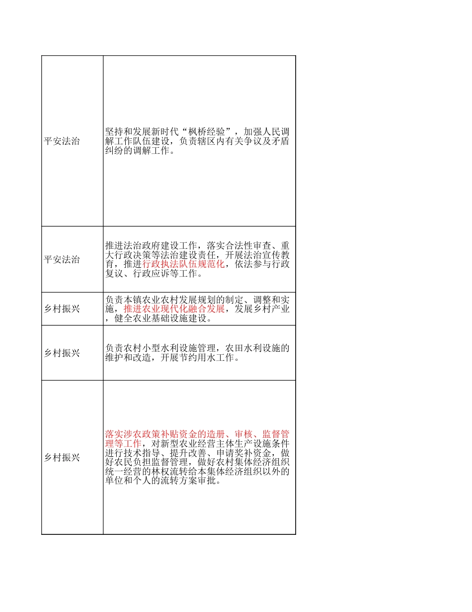 关键词(1)_第3页