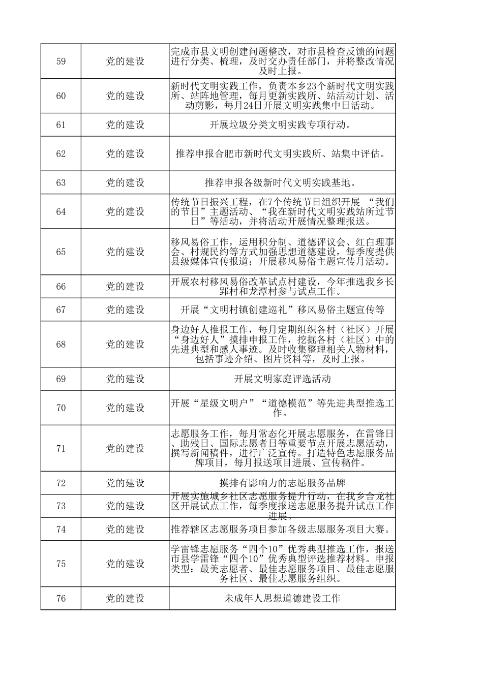 肥西县柿树岗乡工作事项清单_第3页