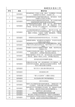 肥西县柿树岗乡工作事项清单