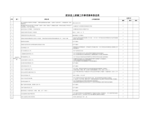 肥西县上派镇工作事项清单报送表-10.28汇总表