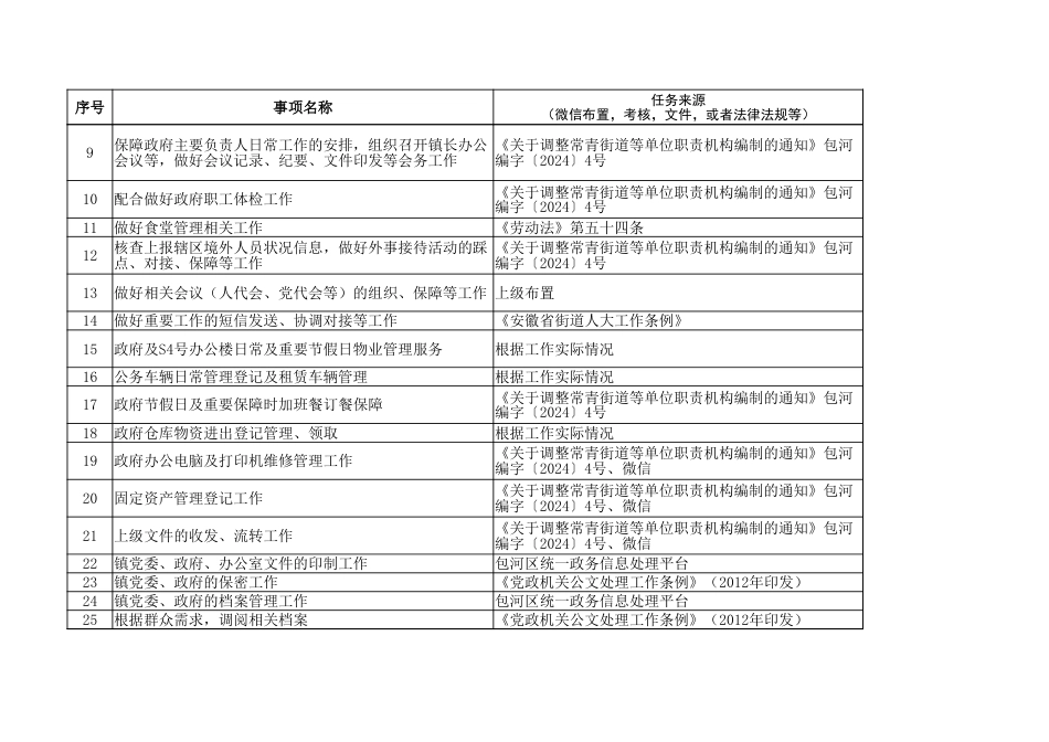 大圩镇基本工作清单_第2页
