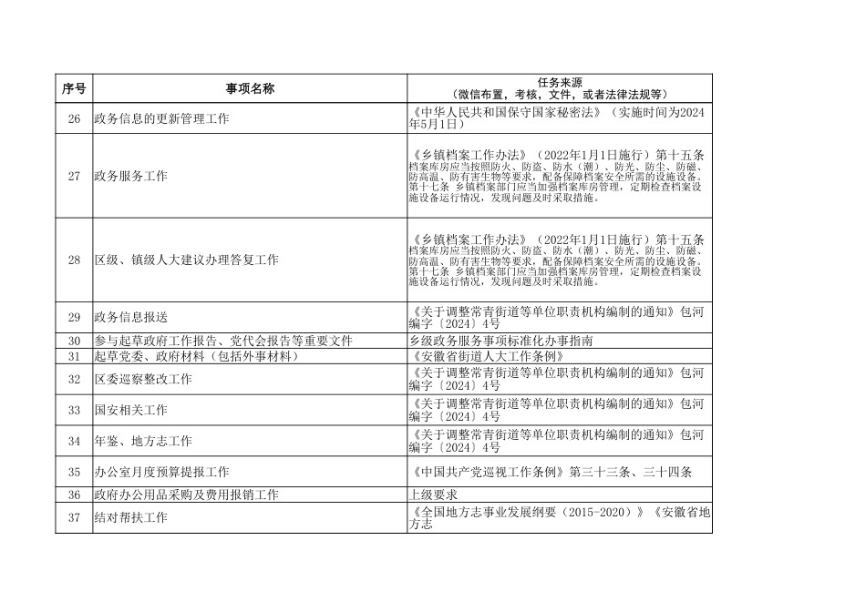 大圩镇基本工作清单_第3页
