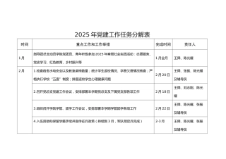 2025年党建工作计划任务按月份分解表