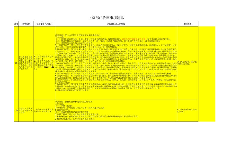 0107上收履职事项清单修改版(1)_第1页