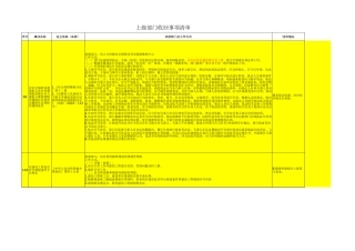 0107上收履职事项清单修改版(1)
