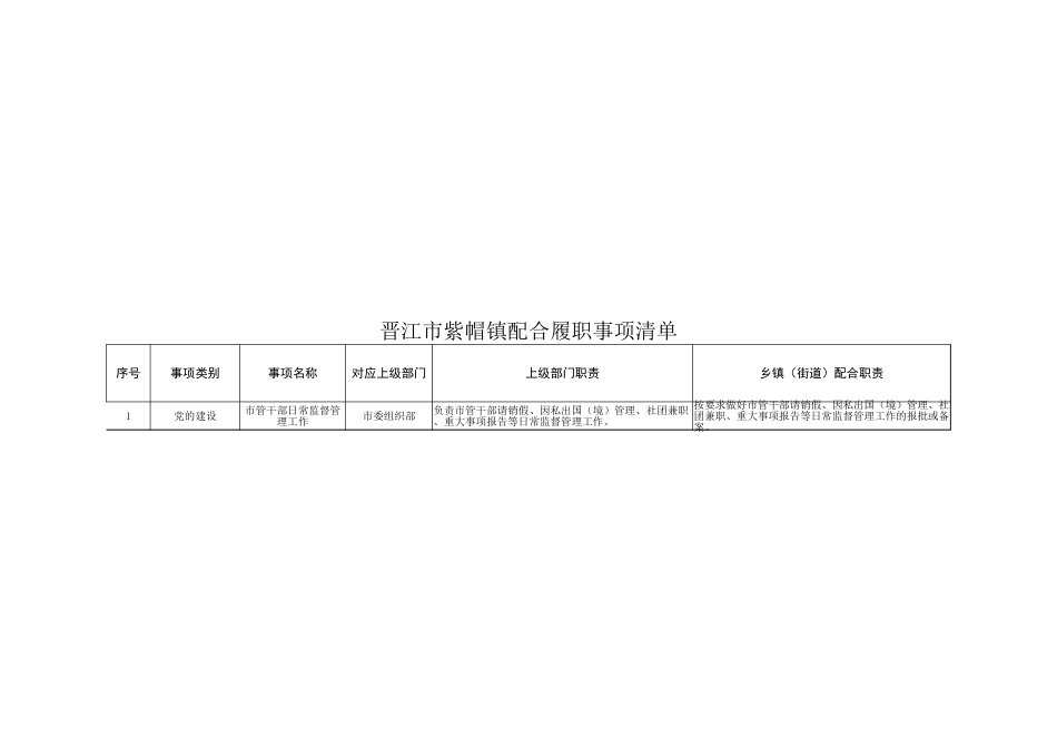 紫帽镇履职事项清单_第2页