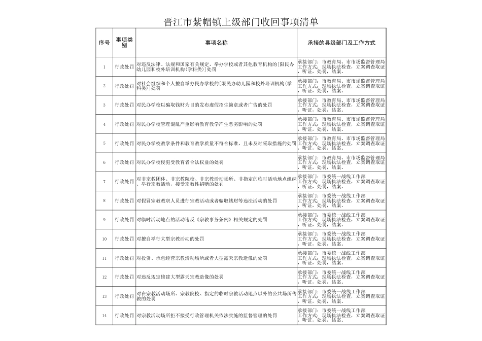紫帽镇履职事项清单_第3页