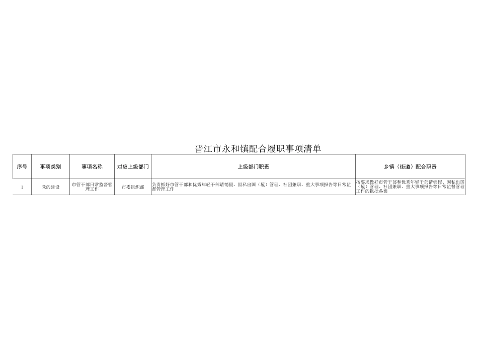 永和镇履职事项清单_第2页