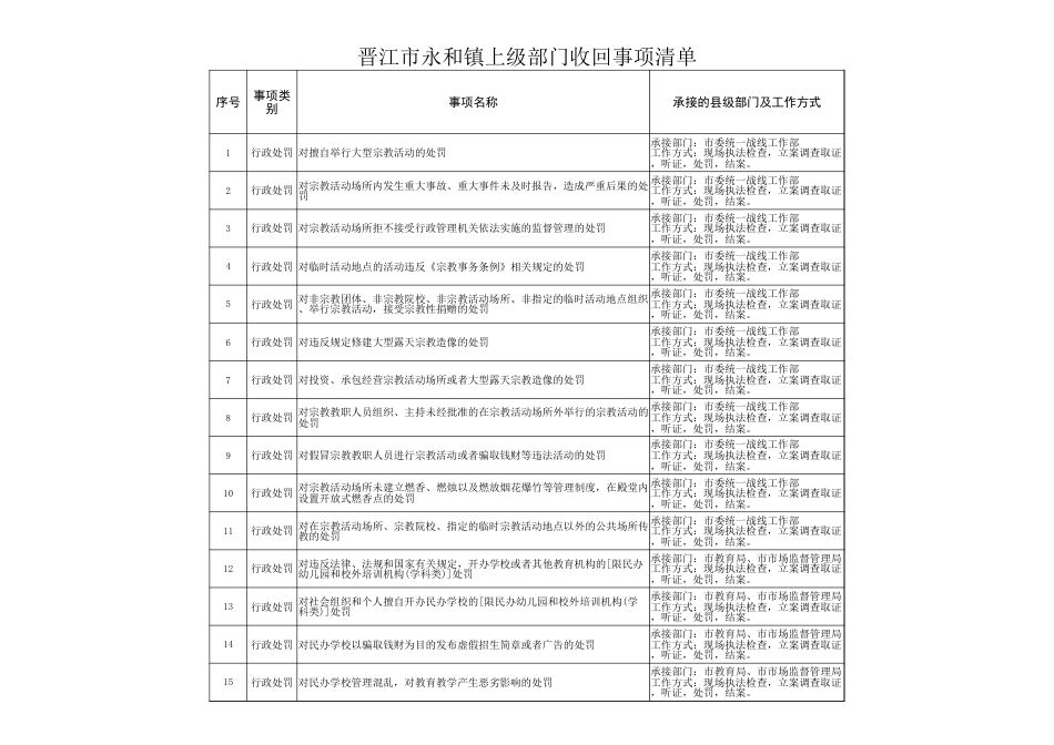 永和镇履职事项清单_第3页