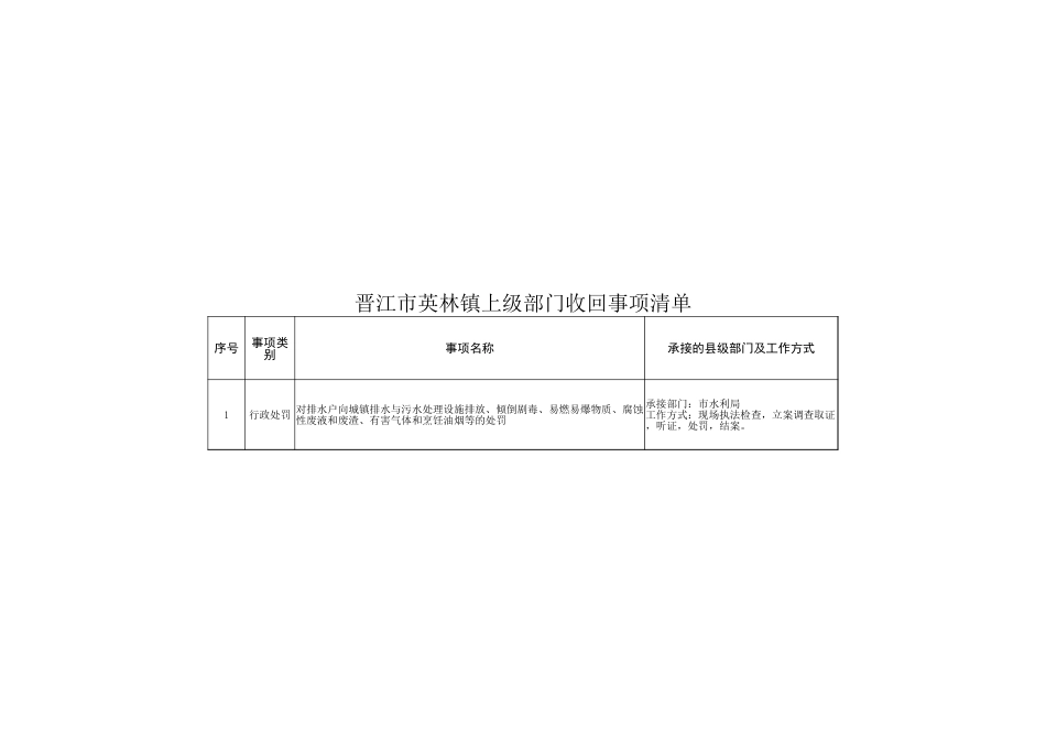 英林镇履职事项清单_第3页