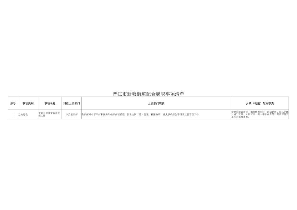 新塘街道履职事项清单_第2页