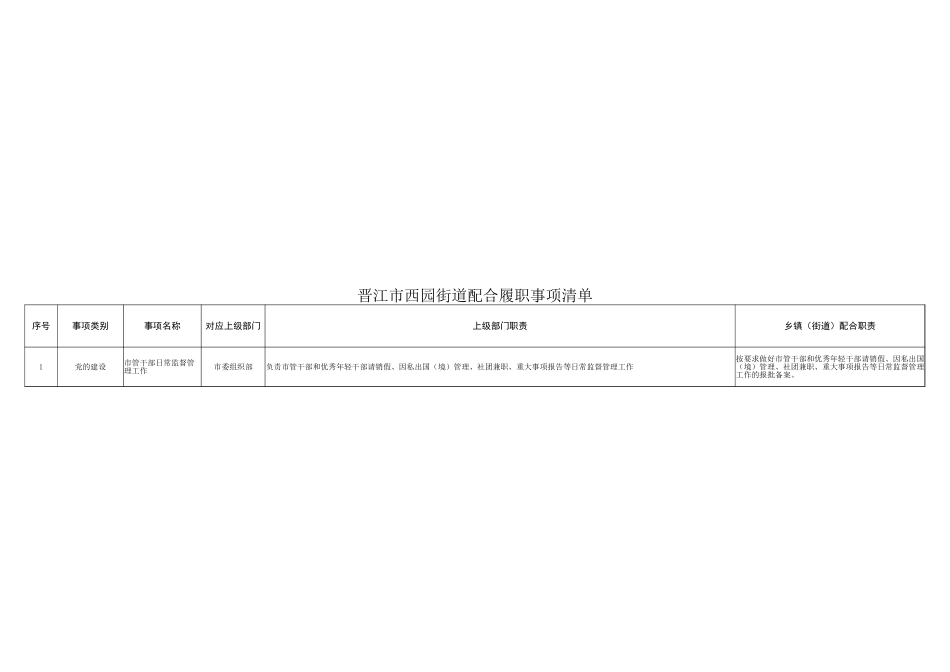 西园街道履职事项清单_第2页