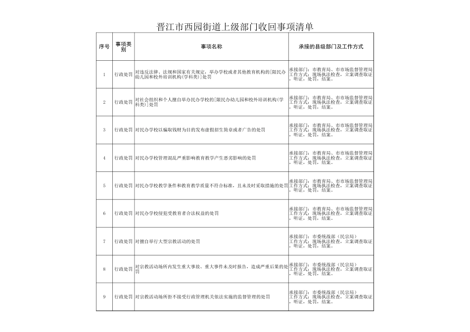西园街道履职事项清单_第3页