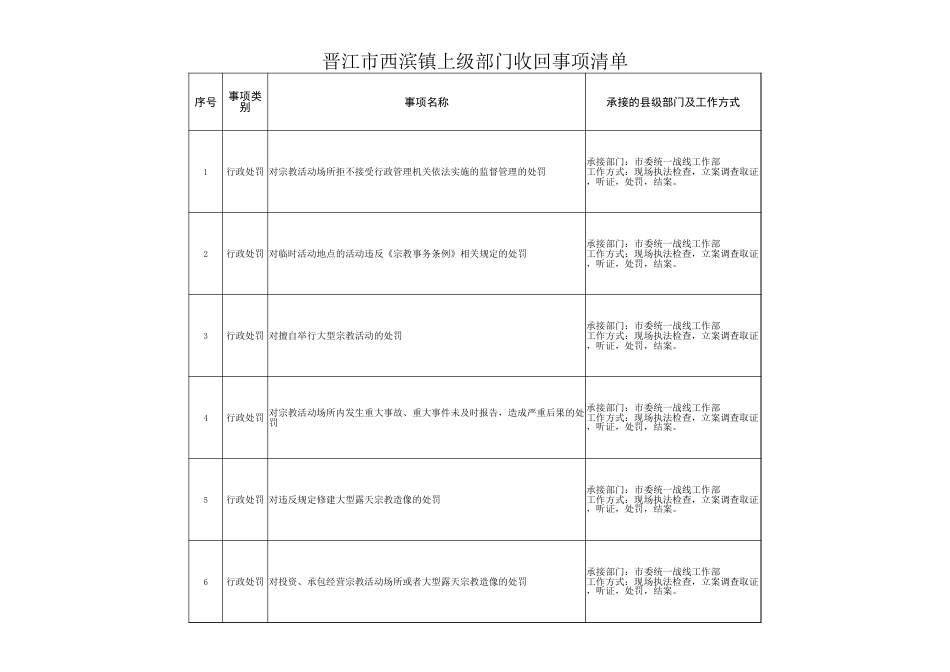 西滨镇履职事项清单_第3页