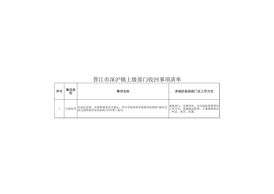 深沪镇履职事项清单_第3页