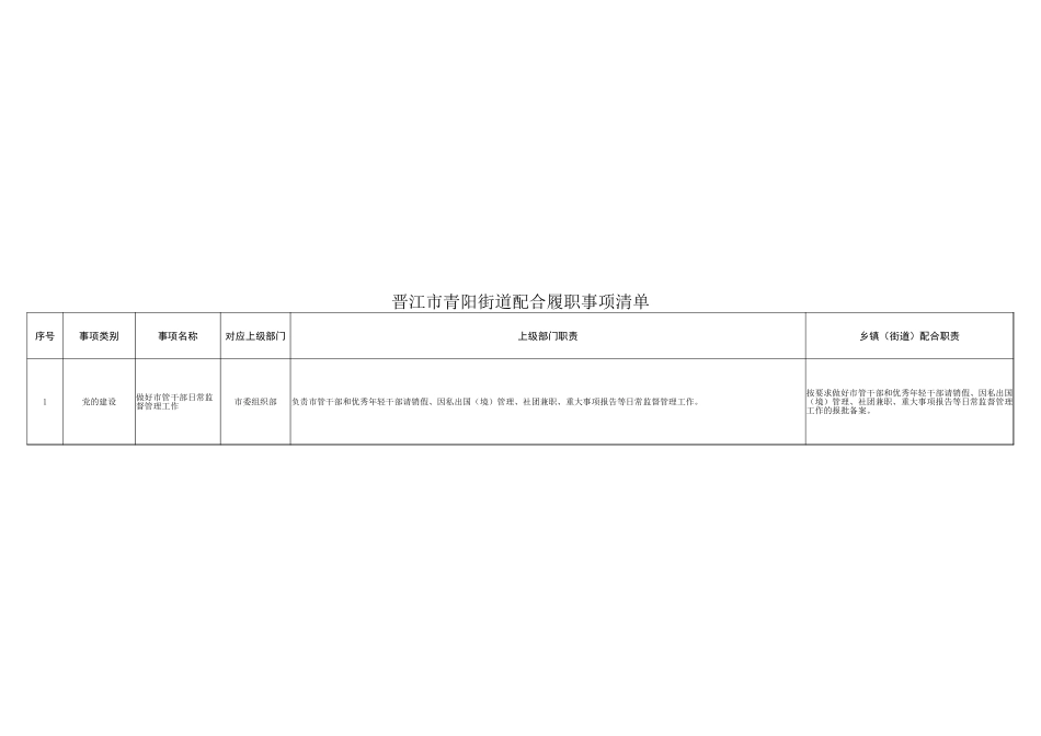 青阳街道履职事项清单_第2页