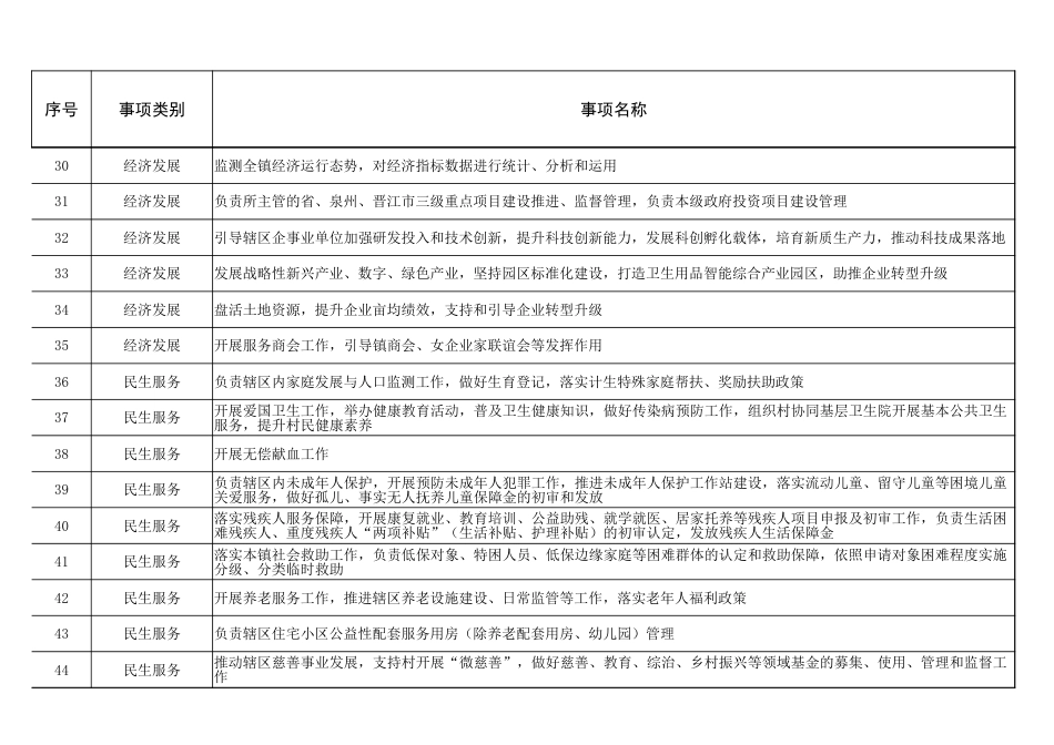 内坑镇履职事项清单_第3页