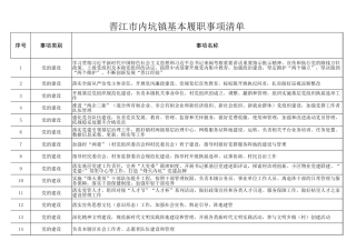 内坑镇履职事项清单