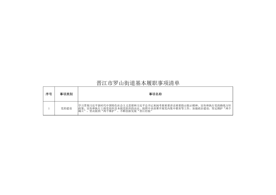 罗山街道履职事项清单_第1页