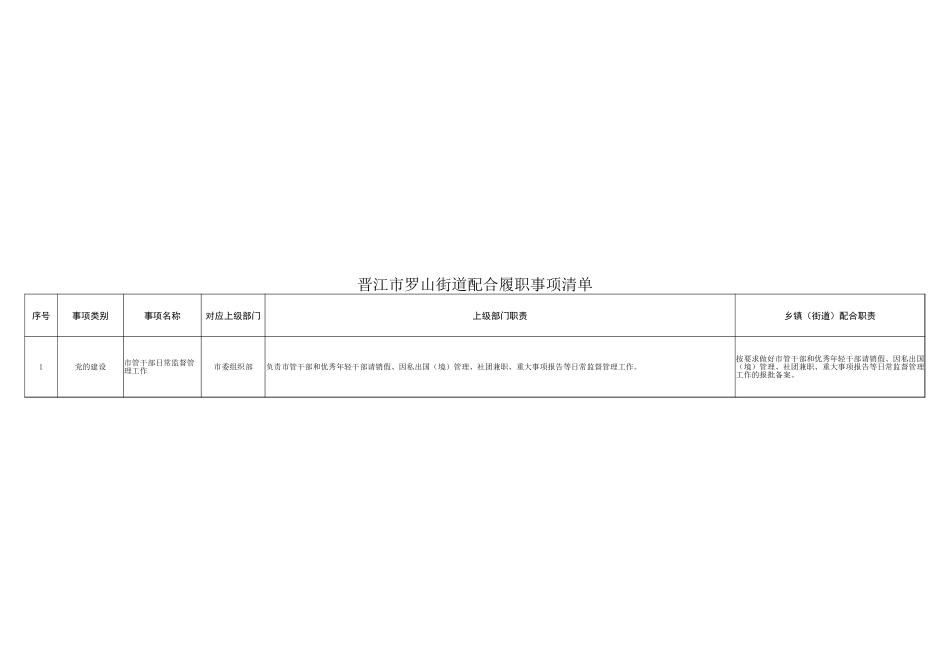 罗山街道履职事项清单_第2页