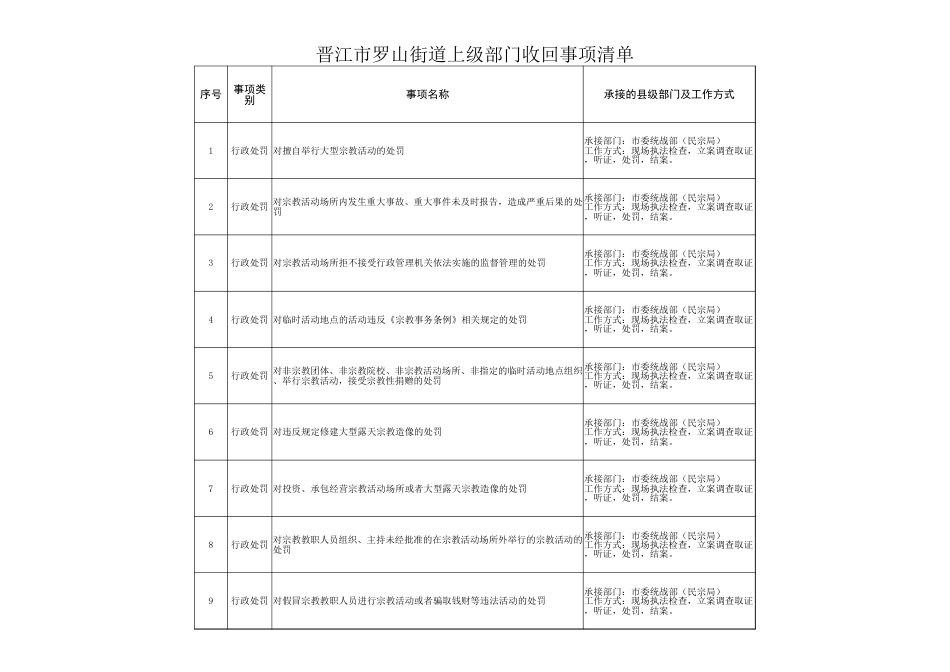 罗山街道履职事项清单_第3页