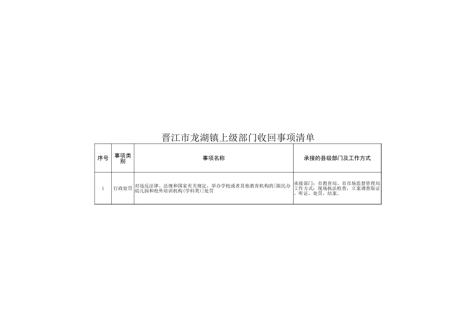 龙湖镇履职事项清单_第3页
