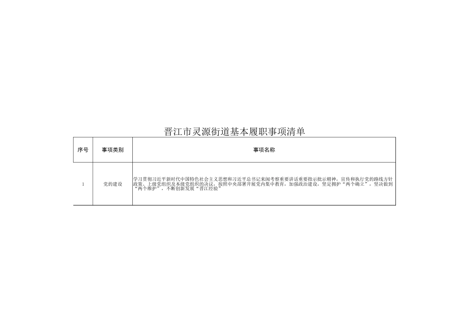 灵源街道履职事项清单_第1页