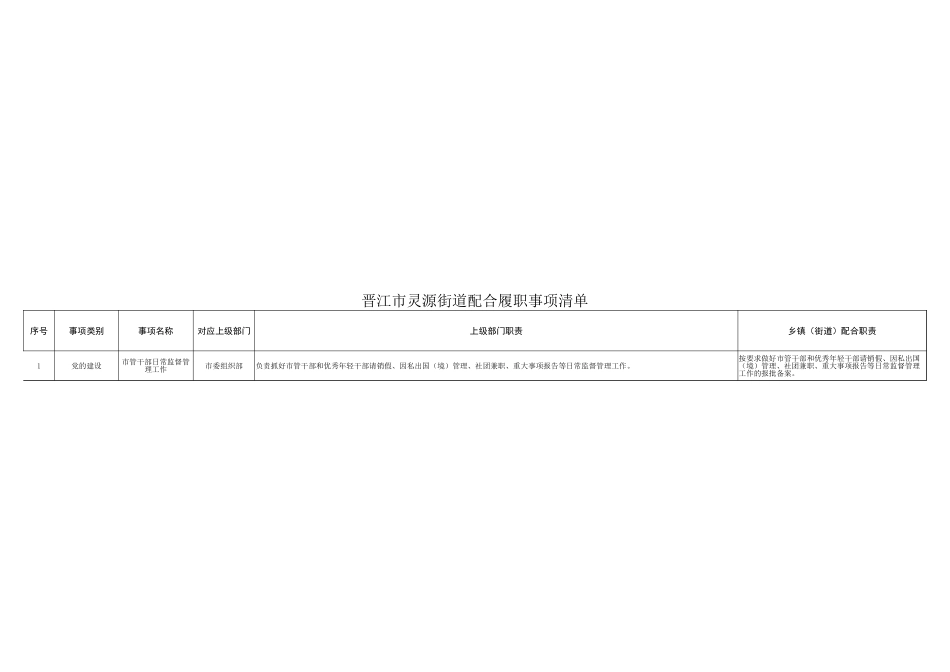 灵源街道履职事项清单_第2页